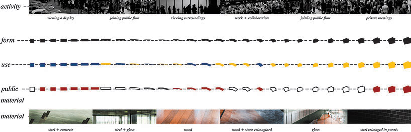 roy peer tertiarization pessimist and optimist detroit