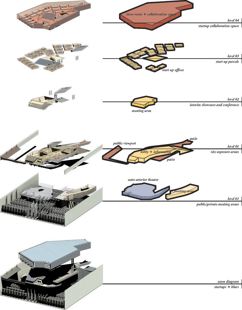 roy peer tertiarization pessimist and optimist detroit