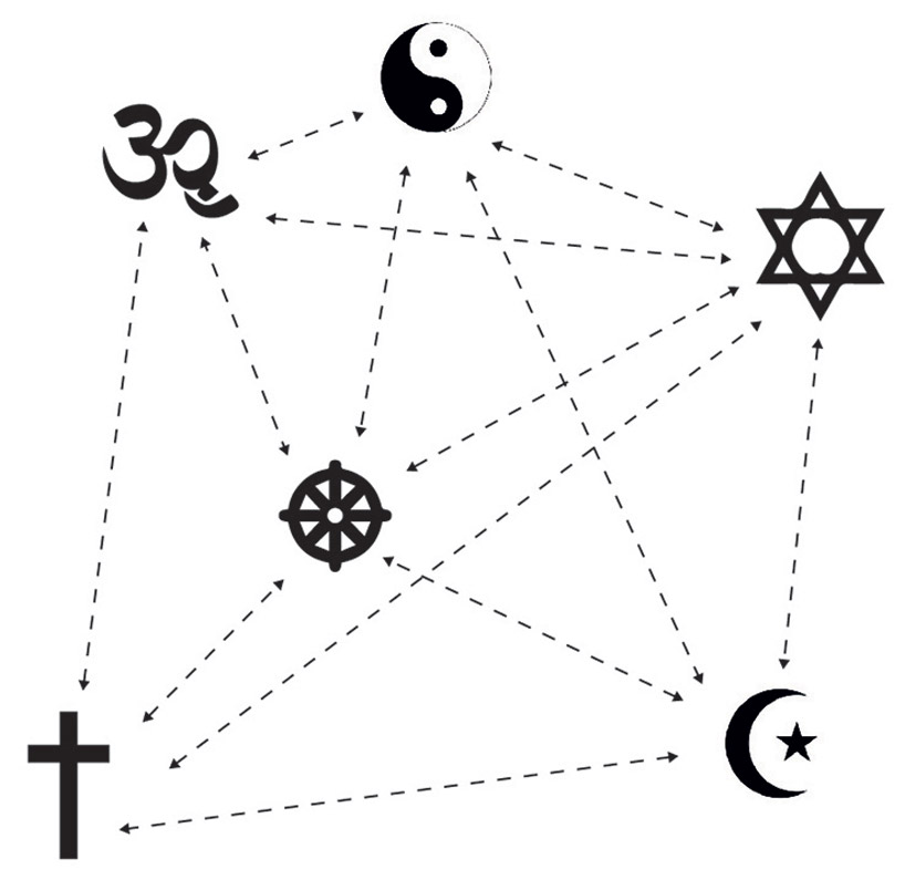 why-how-what house of gods religion