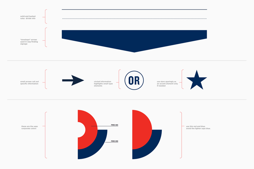 grandarmy redesigns the united states postal service in-store experience