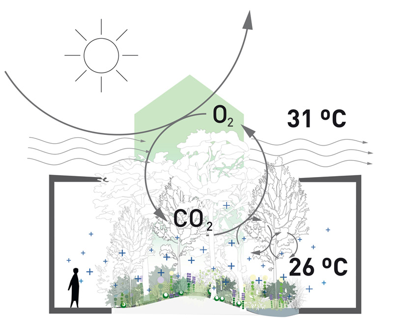 austrian pavilion expo 2015 milano breathe terrain designboom