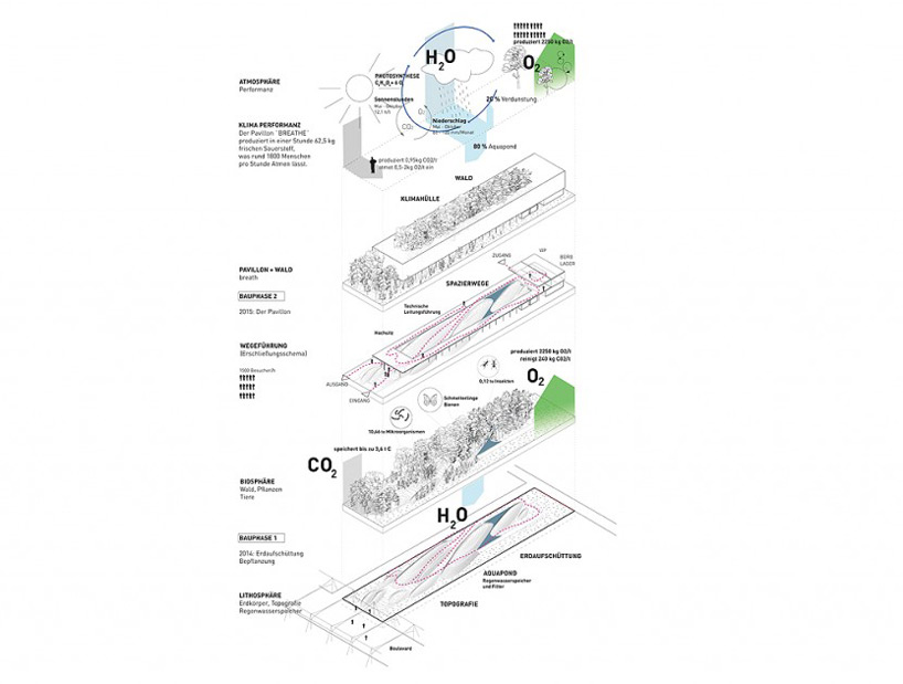 expo milano 2015 austrian pavilion breathe terrain designboom