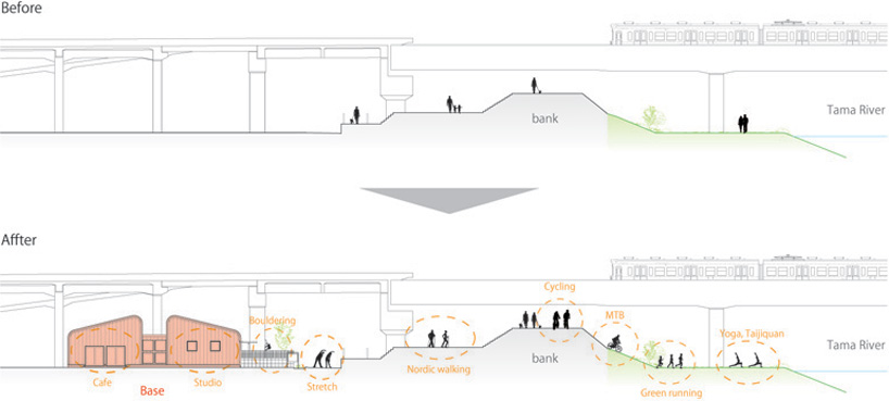 framedesign co places tokyo outdoor fitness club under elevated railway