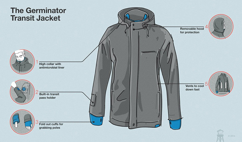 gravitytank betabrand germinator transit jacket