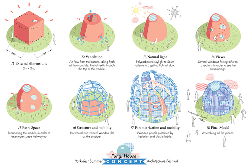 hugo anaximandro rodriguez rial miguel angel lopez carro fungi house yarkyfest summer architecture festival russia