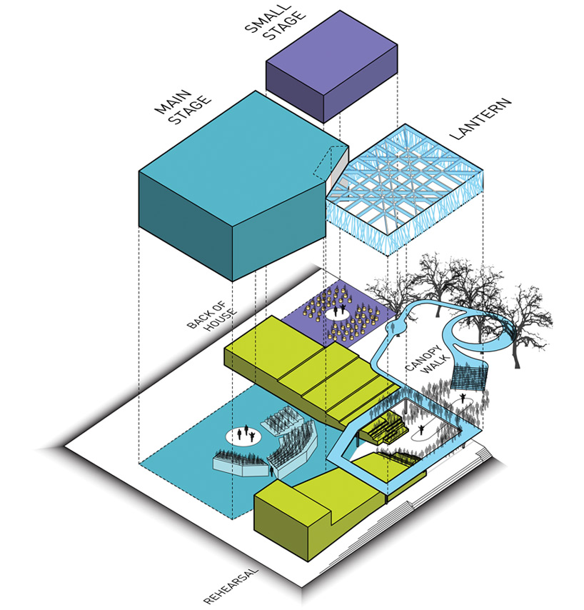 studio gang architects writers theatre designboom