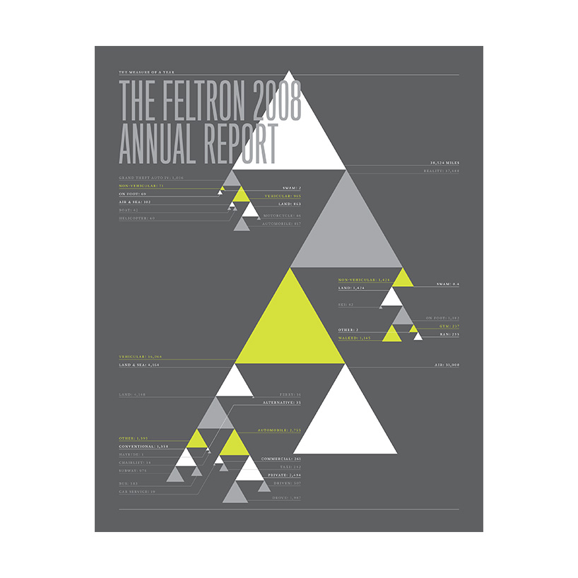 08_feltron_