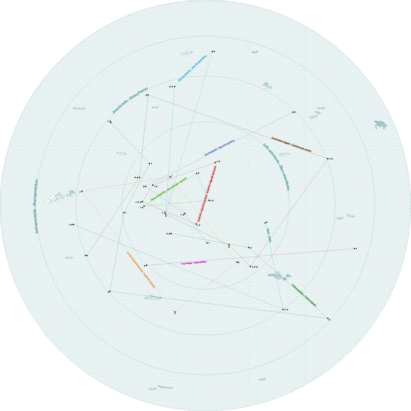mariachiara mondini blerta copa trans ssa plan archipelagic city salvador de bahia brazil