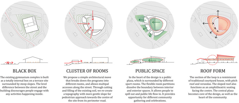 nomad office architects dalseong citizens gymnasium competition south korea