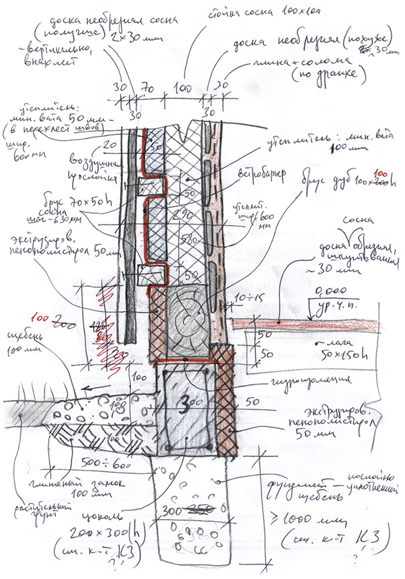 zotov & co country house clay wood ukraine