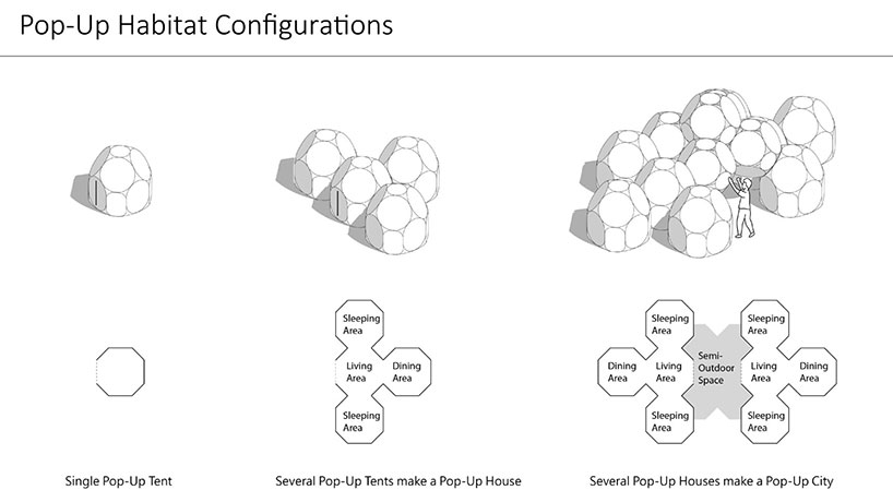 people's architecture office redefines uses for the pop up habitat