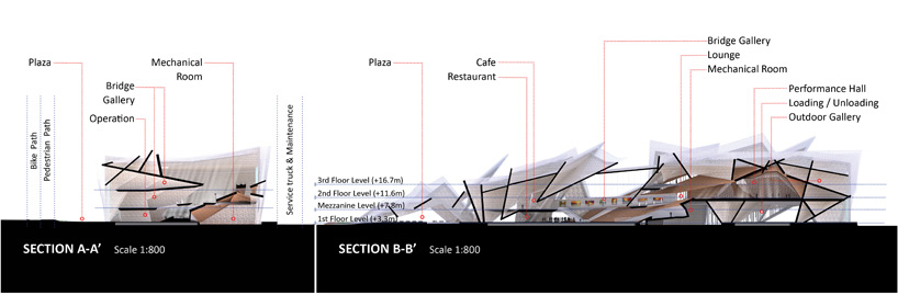 theeAe guggenheim helsinki museum melting ice