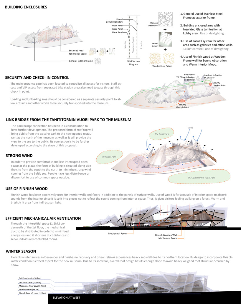 theeAe guggenheim helsinki museum melting ice