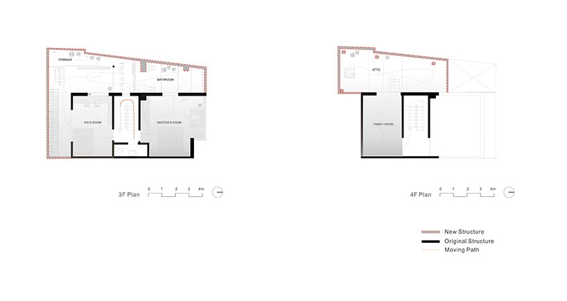 urbanwasabi house F micro nature taiwan