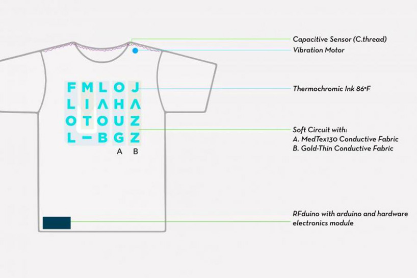 fluid-interfaces-social-textiles-designboom03