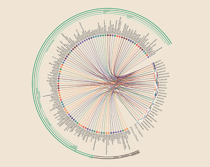 RIBA and arup present 'designing with data: shaping our future cities'