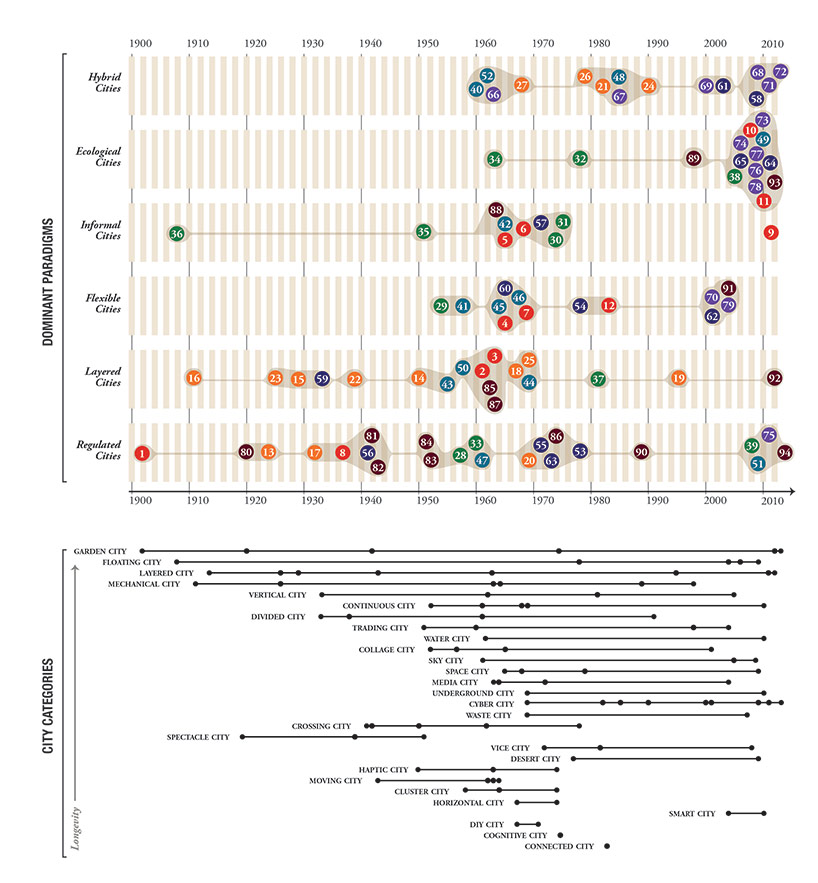RIBA and arup present 'designing with data: shaping our future cities'