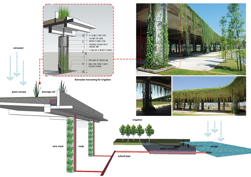 Garis Architects Designs Arc Sustainable Community Center