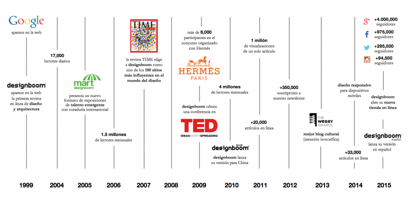 Captura-de-pantalla-2015-05-11-a-las-11.50.59-818x406