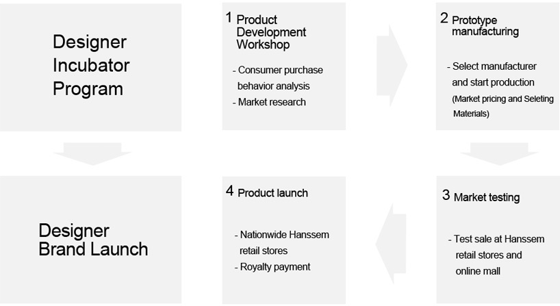 changshin internationl design competition designboom 