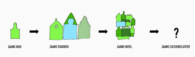 MVRDV zaanstad cultural cluster the netherlands designboom