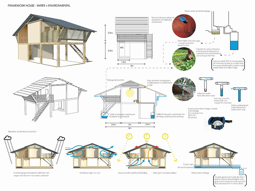 buildingtrustintdesignboom03