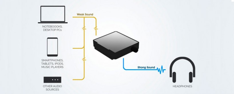 kori-usb-amp-designboom-04