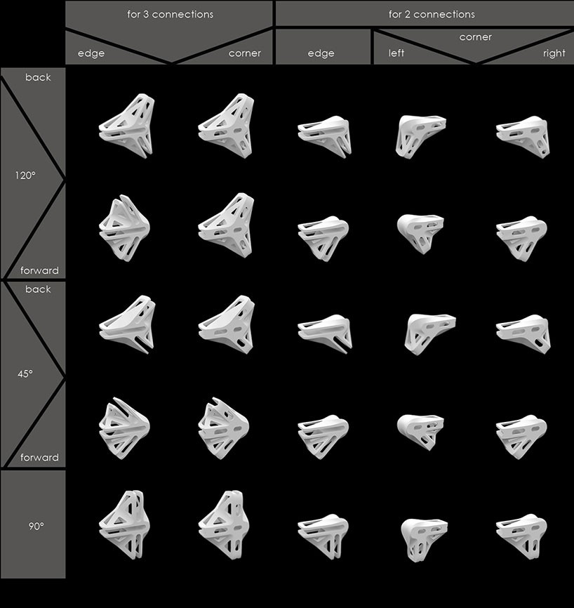 olle-gellert-3D-printed-joint-collection-designboom-04