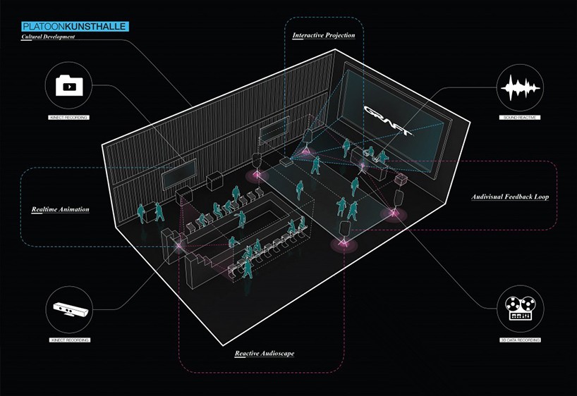 bart-bratke-platoon-sound-sculpture-designboom-02