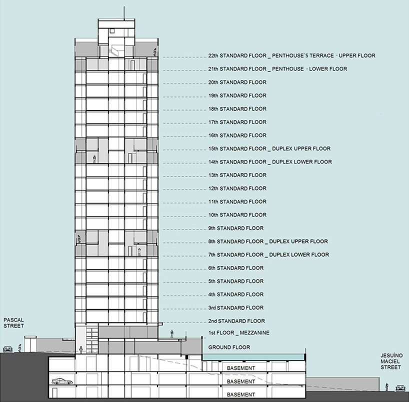basiches arquitetos associados pascal residential tower sao paulo brazil designboom basiches arquitetos associados pascal residential tower sao paulo brazil designboom