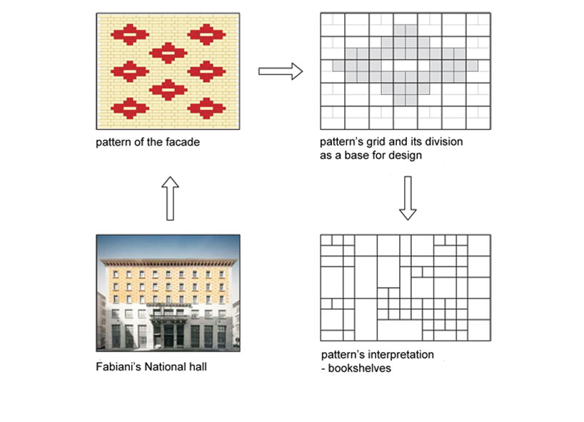 SoNo-arhitekti-slovenian-book-center-trieste-italy-designboom-02