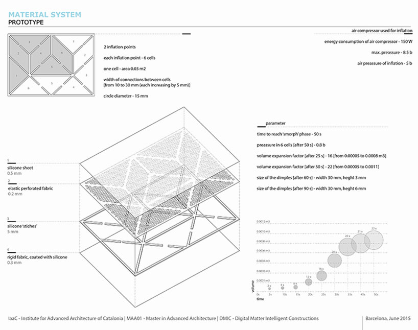 soft skin institute of advanced architecture catalonia designboom