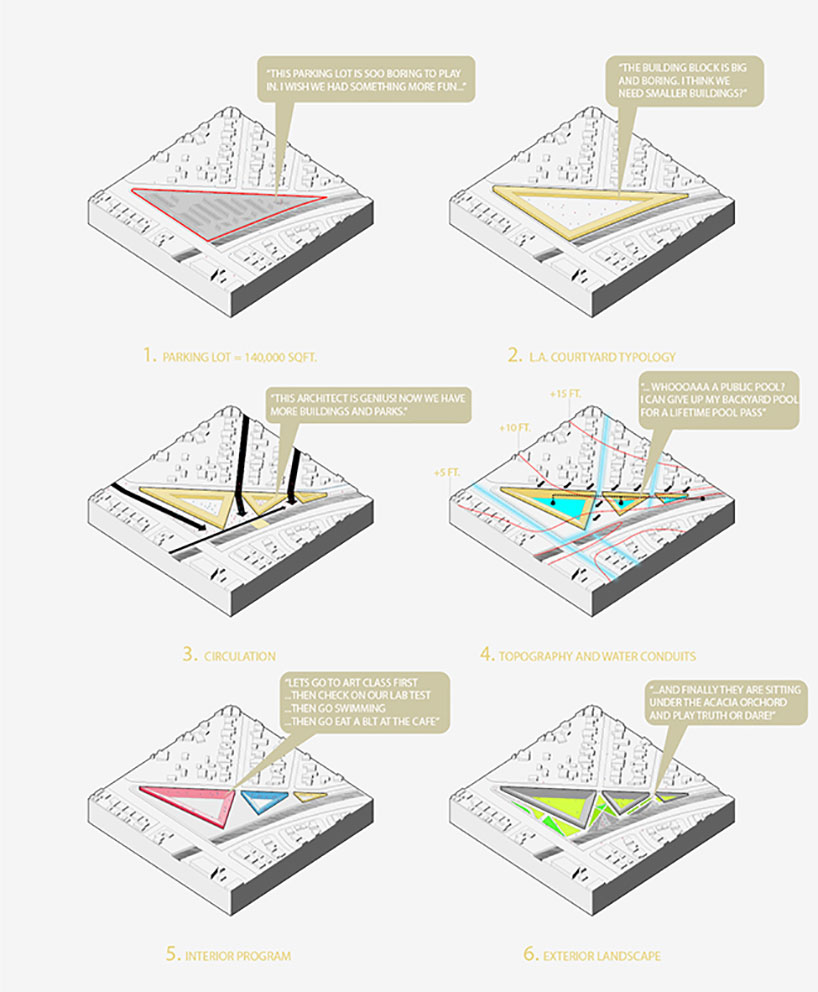 lujac desautel dry futures competition liquid aquifers proposal designboom