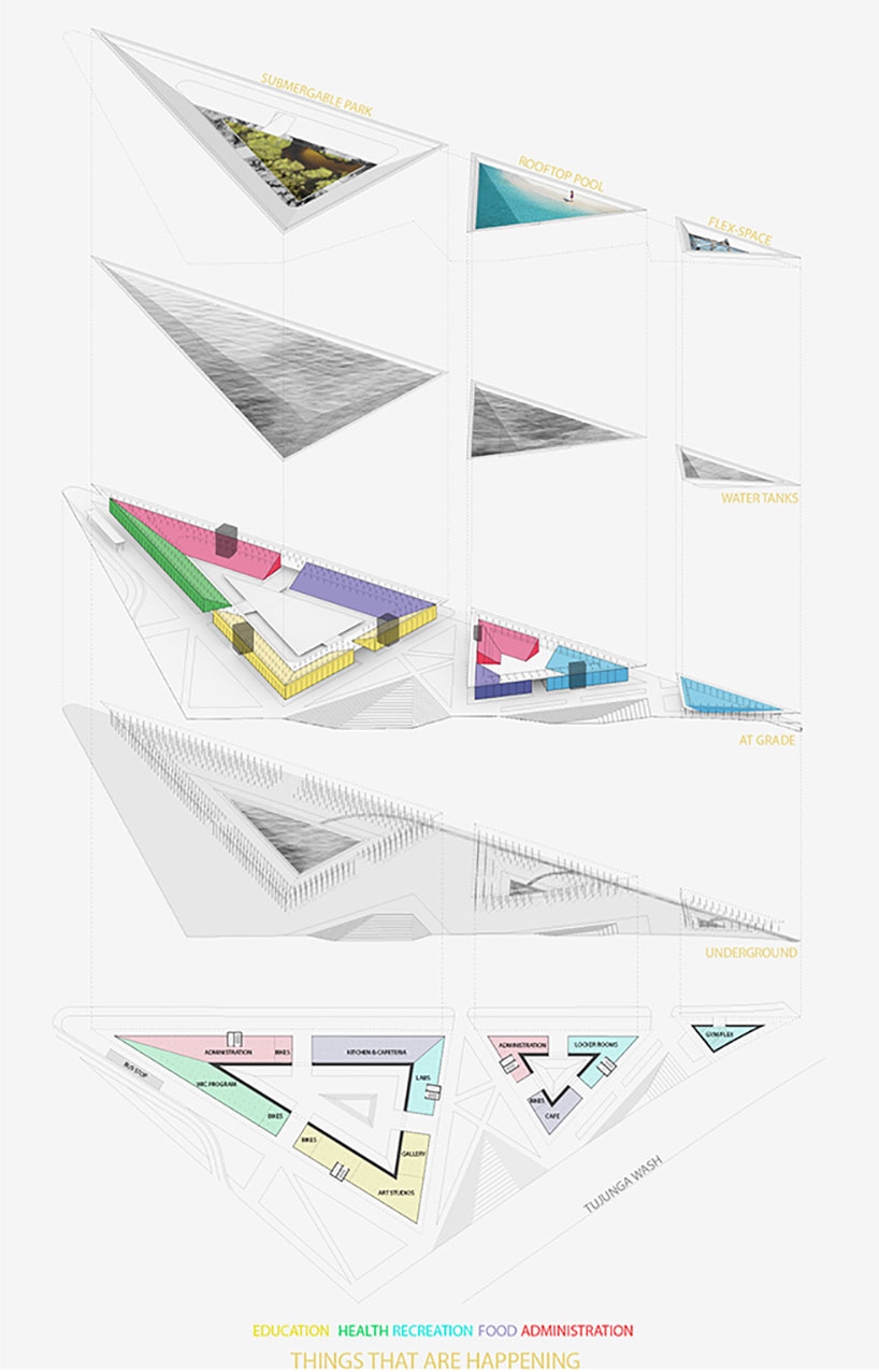 lujac desautel dry futures competition liquid aquifers proposal designboom