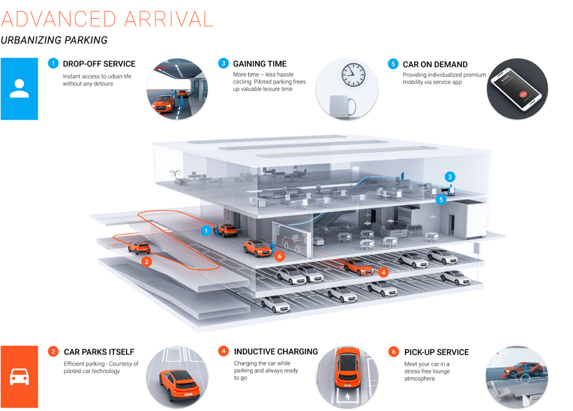 audi urban future initiative designboom 