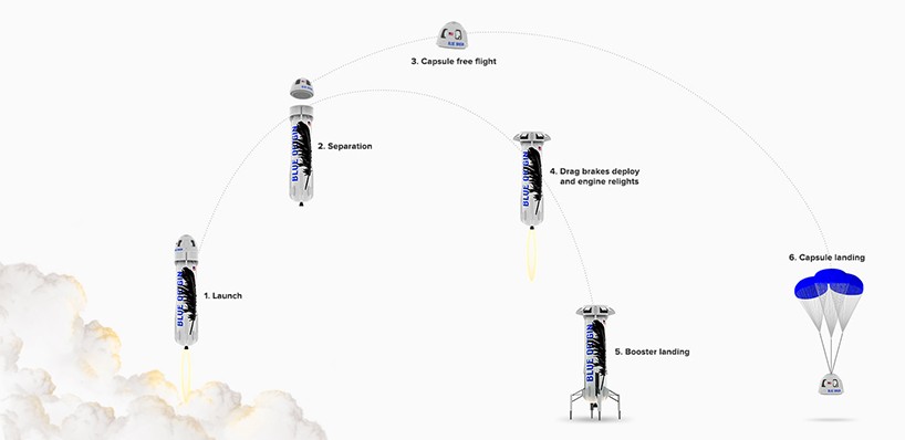 blue-origin-new-shepard-reusable-rocket-landing-designboom-02