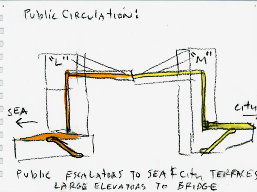 steven holl copenhagen gate LM project bridge denmark approved designboom