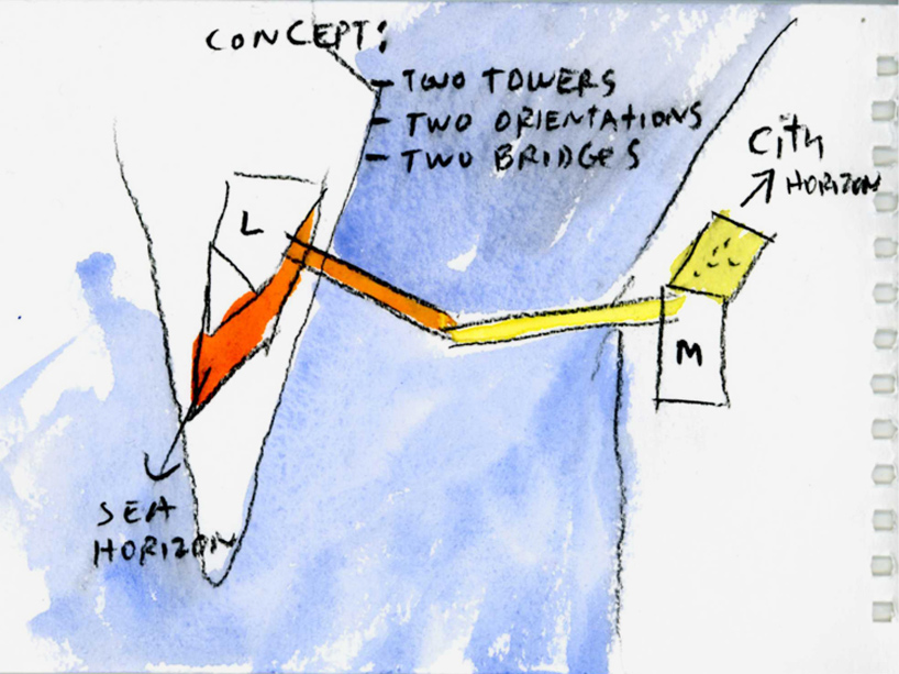 steven holl copenhagen gate LM project bridge denmark approved designboom