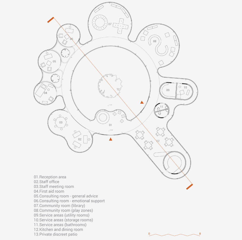 nima nian behdad heydari cancer care center krakow oxygen home competition designboom