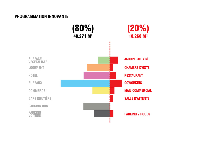 OMA-architects-PXP-the-shared-city-paris-competition-designboom-02