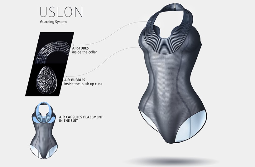 uslon concept swimwear disguises extra buoyancy to help keep afloat