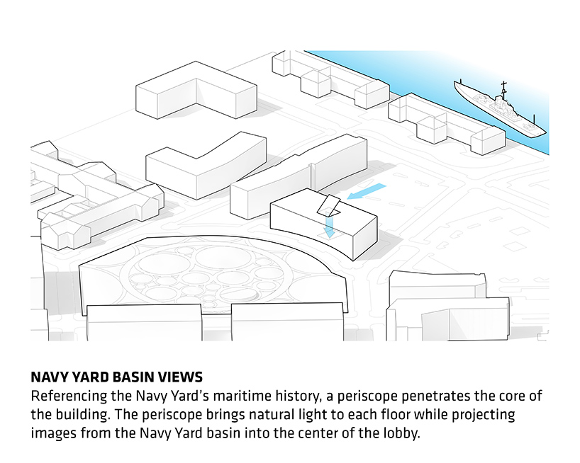 bjarke ingels group philadelphia