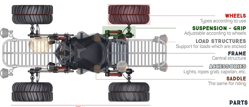 edgar sarmiento arriero rural-transportation vehicle designboom