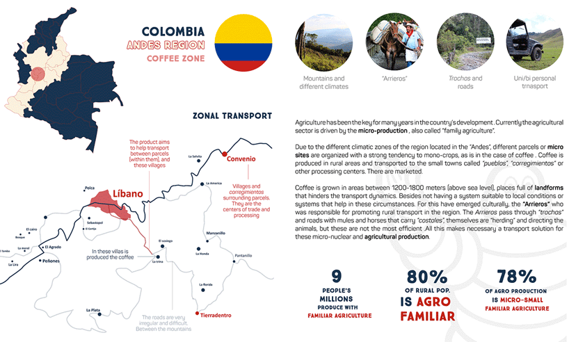 edgar sarmiento arriero rural-transportation vehicle designboom