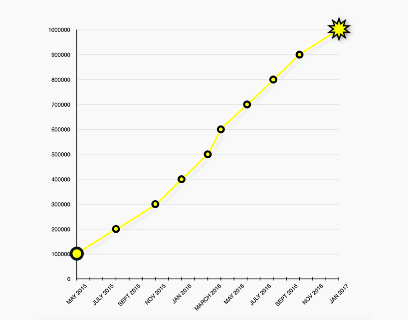 designboom instagram 1 million followers designboom