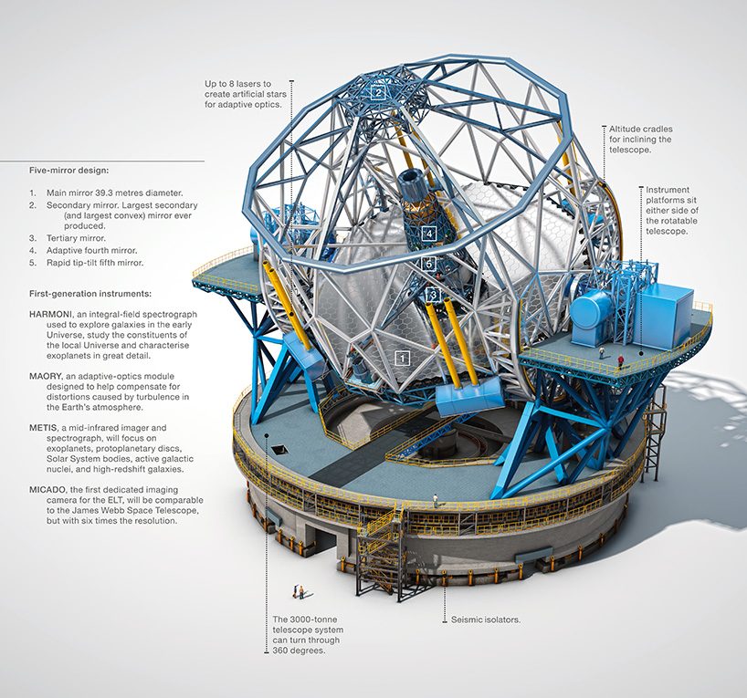 construction begins in the atacama desert on world’s largest optical telescope