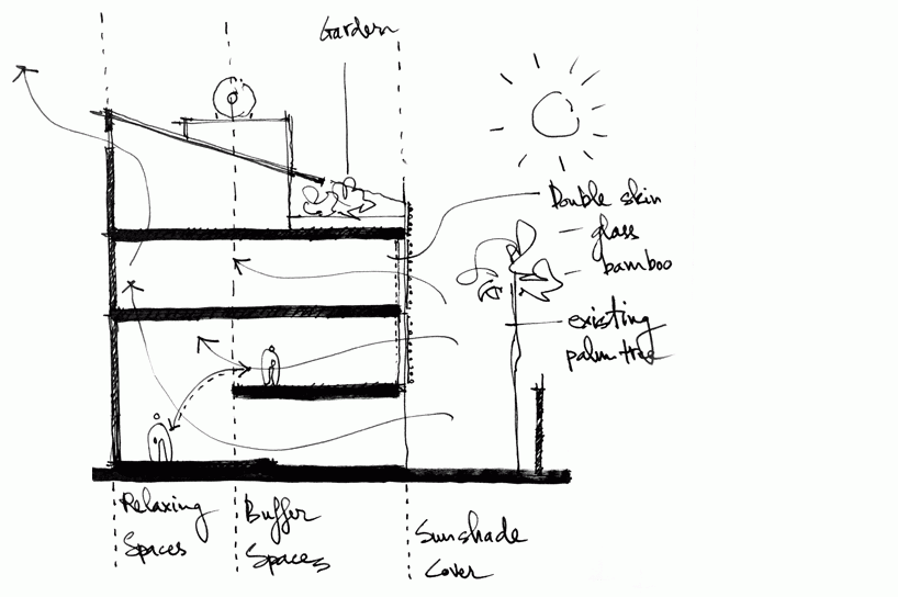 global architects realizes vertical four-storey vacation home in hanoi