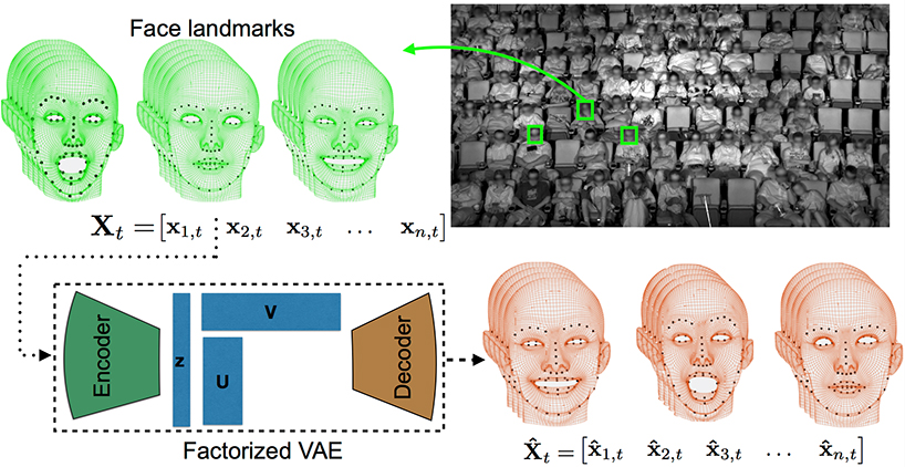 disney research facial recognition system caltech designboom
