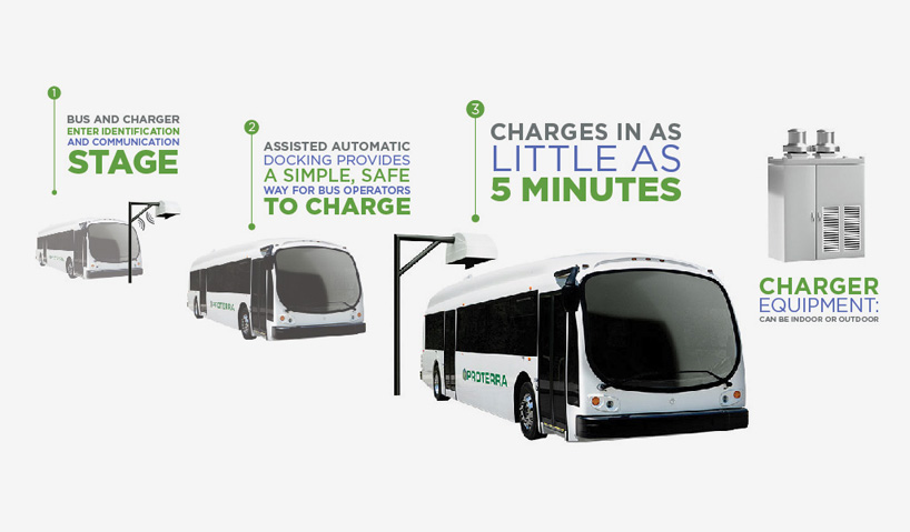 proterra catalyst E2 max electric bus sets world record + drives 1101.2 miles on a single-charge