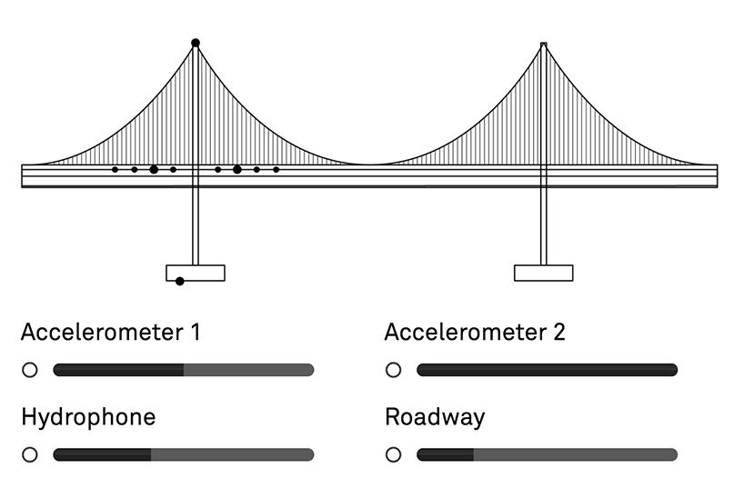 bill fontana's shadow soundings at MAAT museum / live from RESONATE lisbon